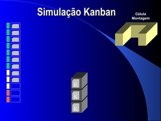 Simulação Kanban         Célula
                        Montagem




       K

       K

       K
                   32
 