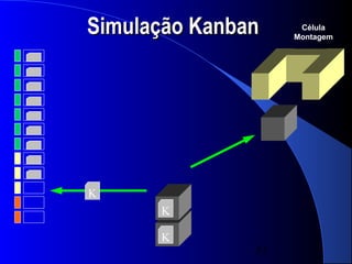 Simulação Kanban     Célula
                    Montagem




K
      K

      K
               33
 