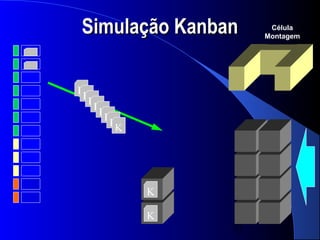 Simulação Kanban     Célula
                    Montagem




KKKKKKKK




           K

           K
               35
 