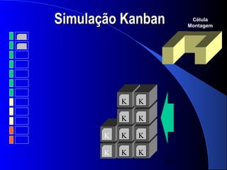 Simulação Kanban         Célula
                        Montagem




           K   K

           K   K

       K   K   K

       K   K   K
                   36
 