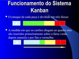 Funcionamento do Sistema
        Kanban
O   estoque de cada peça é dividido em três faixas:

        A

A medida em que os cartões chegam ao quadro eles
 são inseridos primeiramente sobre a faixa verde,
 depois amarela e por fim a vermelha:
        A



                                          7
 