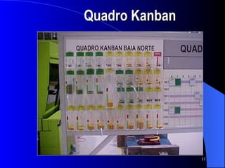 Quadro Kanban 
