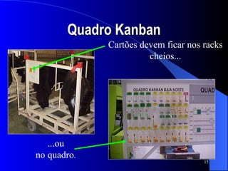 Quadro Kanban Cartões devem ficar nos racks cheios... ...ou no quadro . 