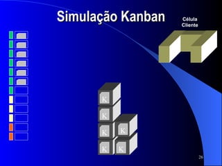 Simulação Kanban Célula Cliente K K K K K K 
