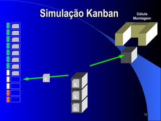 Simulação Kanban K K K Célula Montagem K 