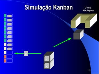 Simulação Kanban K K Célula Montagem K 