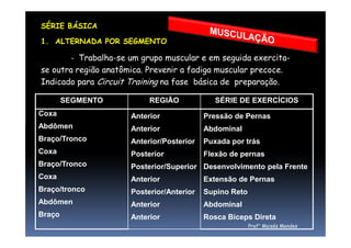 SÉRIE BÁSICA
1. ALTERNADA POR SEGMENTO
- Trabalha-se um grupo muscular e em seguida exercita-
se outra região anatômica. Prevenir a fadiga muscular precoce.
Indicado para Circuit Training na fase básica de preparação.
Coxa
Abdômen
Anterior Pressão de Pernas
SEGMENTO REGIÃO SÉRIE DE EXERCÍCIOS
Abdômen
Braço/Tronco
Coxa
Braço/Tronco
Coxa
Braço/tronco
Abdômen
Braço
Anterior
Anterior/Posterior
Posterior
Posterior/Superior
Anterior
Posterior/Anterior
Anterior
Anterior
Abdominal
Puxada por trás
Flexão de pernas
Desenvolvimento pela Frente
Extensão de Pernas
Supino Reto
Abdominal
Rosca Bíceps Direta
Prof° Moisés Mendes
 