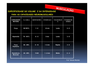 ESPECIFICIDADE DO VOLUME E DA INTENSIDADE
PARA AS CAPACIDADES NEUROMUSCULARES
CAPACIDADE
MOTORA
% CARGA REPETIÇÕES INTERVALO VELOCIDAD
E
NÚMERO DE
SÉRIES
Força 90-100 % 1 - 6 >2 min Lenta 4 - 6
Hipertrofia 70 – 90 % 6 – 8 3 min Lenta 3 - 6
Força
Explosiva
60 – 80% 6 - 12 > 2 min Rápida 3 - 6
Resistência
Muscular
40 – 60% 13-20 1 –2 min Média 2 – 4
Prof° Moisés Mendes
 