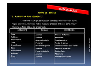TIPOS DE SÉRIES
2. ALTERNADA POR SEGMENTO
- Trabalha-se um grupo muscular e em seguida exercita-se outra
região anatômica. Previne a fadiga muscular precoce. Indicado para Circuit
Training na fase básica da preparação.
Coxa Anterior Pressão de Pernas
SEGMENTO REGIÃO EXERCÍCIOS
Prof°MoisésMendes
Coxa
Abdômen
Braço/Tronco
Coxa
Braço/Tronco
Coxa
Braço/tronco
Abdômen
Braço
Anterior
Anterior
Anterior/Posterior
Posterior
Posterior/Superior
Anterior
Posterior/Anterior
Anterior
Anterior
Pressão de Pernas
Abdominal
Puxada por trás
Flexão de pernas
Desenvolvimento pela Frente
Extensão de Pernas
Supino Reto
Abdominal
Rosca Bíceps Direta
 