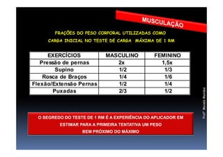 FRAÇÕES DO PESO CORPORAL UTILIZADAS COMO
CARGA INICIAL NO TESTE DE CARGA MÁXIMA DE 1 RM
EXERCÍCIOS MASCULINO FEMININO
Pressão de pernas 2x 1,5x
Supino 1/2 1/3
Rosca de Braços 1/4 1/6
Prof°MoisésMendes
Rosca de Braços 1/4 1/6
Flexão/Extensão Pernas 1/2 1/4
Puxadas 2/3 1/2
O SEGREDO DO TESTE DE 1 RM É A EXPERIÊNCIA DO APLICADOR EM
ESTIMAR PARA A PRIMEIRA TENTATIVA UM PESO
BEM PRÓXIMO DO MÁXIMO
 
