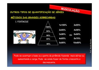 OUTROS TIPOS DE QUANTIFICAÇÃO DE SÉRIES
MÉTODOS DAS GRANDES SOBRECARGAS
1. PIRÂMIDE
90%
95%
100%
1x100% 2x95%
2x95% 4x90%
3x90% 6x60%ou
80%
85%
90%
3x90% 6x60%
4x85% 8x70%
5x80% 10x60%
ou
Pode-se acentuar a base ou a ponta da pirâmide fazendo mais séries ou
aumentando a carga. Pode -se ainda fazer de forma crescente e
decrescente.
Prof°MoisésMendes
 