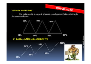 2) ONDA UNIFORME
Em cada sessão a carga é alterada, sendo aumentada e diminuída
de forma uniforme.
90% 90% 90%
80% 80% 80% 80%
3) CARGA ALTERNADA CRESCENTE
80%
90%
85%
95%
90%
100%
Prof°MoisésMendes
 