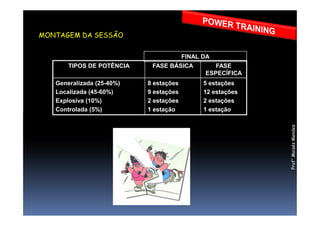 MONTAGEM DA SESSÃO
TIPOS DE POTÊNCIA FASE BÁSICA FASE
ESPECÍFICA
Generalizada (25-40%)
Localizada (45-60%)
Explosiva (10%)
Controlada (5%)
8 estações
9 estações
2 estações
1 estação
5 estações
12 estações
2 estações
1 estação
FINAL DA
Prof°MoisésMendes
 