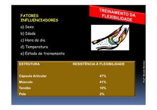 FATORES
INFLUENCIADORES
a) Sexo
b) Idade
c) Hora do dia
d) Temperatura
e) Estado de treinamento
ESTRUTURA RESISTÊNCIA À FLEXIBILIDADE
Cápsula Articular 47%
Músculo 41%
Tendão 10%
Pele 2%
e) Estado de treinamento
Prof°MoisésMendes
 