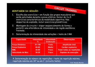 MONTAGEM DA SESSÃO:
1. Escolha dos exercícios = em função dos grupos musculares que
serão solicitados durante a prova atlética; Incluir de 3 a 5
exercícios característicos da modalidade esportiva; Nos
desportos de explosão, incluir exercícios pliométricos;
2. Montagem do circuito = dispor seqüencialmente de forma a
permitir uma alternância de intensidade e da região anatômica
treinada;
3. Determinação da intensidade das estações = teste de 1 RM3. Determinação da intensidade das estações = teste de 1 RM
Capacidade Intensidade
%
Intensidade
Graduação
Observações
Força Dinâmica
Força Explosiva
RML
Velocidade de Mov.
81-100
60-80
40-60
30-50
Forte
Médio
Fraco
Fraco
Amplitude total
Caráter explosivo
Fazer todas as repetições
Rapidez de execução
4. Determinação do número de repetições = teste de repetição máxima,
repetição máxima em 30” ou em 1’ (circuito teste).
Prof° Moisés Mendes
 