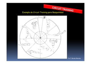 Exemplo de Circuit Training para Basquetebol
Prof° Moisés Mendes
 