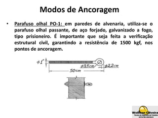 Modos de Ancoragem
• Parafuso olhal PO-1: em paredes de alvenaria, utiliza-se o
parafuso olhal passante, de aço forjado, galvanizado a fogo,
tipo prisioneiro. É importante que seja feita a verificação
estrutural civil, garantindo a resistência de 1500 kgf, nos
pontos de ancoragem.
 