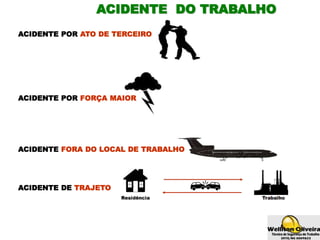 ACIDENTE DO TRABALHO
ACIDENTE POR ATO DE TERCEIRO
ACIDENTE POR FORÇA MAIOR
ACIDENTE FORA DO LOCAL DE TRABALHO
ACIDENTE DE TRAJETO
 