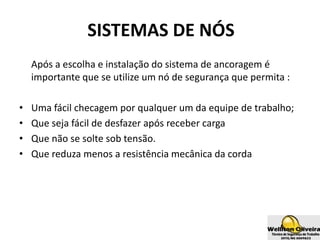 SISTEMAS DE NÓS
Após a escolha e instalação do sistema de ancoragem é
importante que se utilize um nó de segurança que permita :
• Uma fácil checagem por qualquer um da equipe de trabalho;
• Que seja fácil de desfazer após receber carga
• Que não se solte sob tensão.
• Que reduza menos a resistência mecânica da corda
 