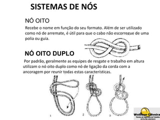 SISTEMAS DE NÓS
NÓ OITO
Recebe o nome em função do seu formato. Além de ser utilizado
como nó de arremate, é útil para que o cabo não escorregue de uma
polia ou guia.
NÓ OITO DUPLO
Por padrão, geralmente as equipes de resgate e trabalho em altura
utilizam o nó oito duplo como nó de ligação da corda com a
ancoragem por reunir todas estas características.
 