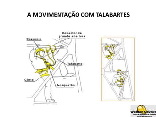 A MOVIMENTAÇÃO COM TALABARTES
 