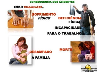 PARA O TRABALHADOR...
DESAMPARO
À FAMILIA
SOFRIMENTO
FÍSICO
MORTE
DEFICIÊNCIA
FÍSICA;
INCAPACIDADE
PARA O TRABALHO
CONSEQUENCIA DOS ACIDENTES
 