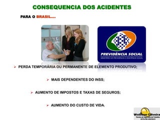 PARA O BRASIL....
 PERDA TEMPORÁRIA OU PERMANENTE DE ELEMENTO PRODUTIVO;
 MAIS DEPENDENTES DO INSS;
 AUMENTO DE IMPOSTOS E TAXAS DE SEGUROS;
 AUMENTO DO CUSTO DE VIDA;
CONSEQUENCIA DOS ACIDENTES
 