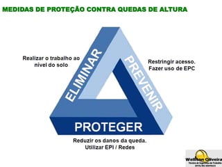 MEDIDAS DE PROTEÇÃO CONTRA QUEDAS DE ALTURA
 