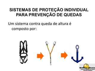 SISTEMAS DE PROTEÇÃO INDIVIDUAL
PARA PREVENÇÃO DE QUEDAS
Um sistema contra queda de altura é
composto por:
 