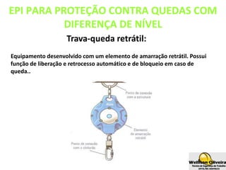 Trava-queda retrátil:
Equipamento desenvolvido com um elemento de amarração retrátil. Possui
função de liberação e retrocesso automático e de bloqueio em caso de
queda..
EPI PARA PROTEÇÃO CONTRA QUEDAS COM
DIFERENÇA DE NÍVEL
 