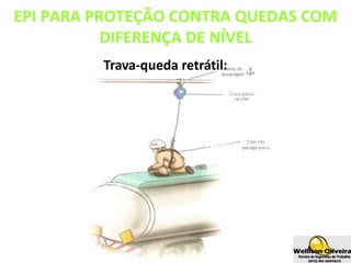 Trava-queda retrátil:
Esse sistema funciona soltando
ou retraindo a amarração
conforme deslocamento
vertical do trabalhador. Ao
receber uma aceleração brusca
(como uma queda) o trava-
queda retrátil trava
automaticamente.
EPI PARA PROTEÇÃO CONTRA QUEDAS COM
DIFERENÇA DE NÍVEL
 