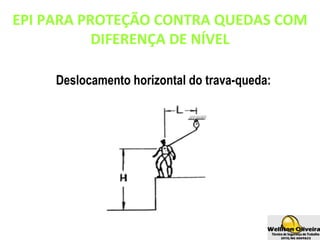 Deslocamento horizontal do trava-queda:
EPI PARA PROTEÇÃO CONTRA QUEDAS COM
DIFERENÇA DE NÍVEL
 