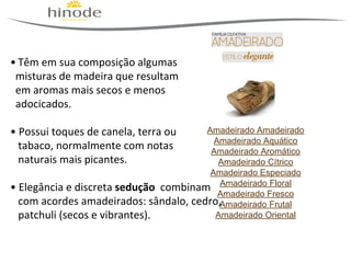  

                                                

Amadeirado Amadeirado
Amadeirado Aquático
Amadeirado Aromático
Amadeirado Cítrico
Amadeirado Especiado
Amadeirado Floral
Amadeirado Fresco
Amadeirado Frutal
Amadeirado Oriental

 