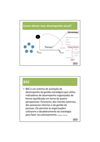 Como alterar meu desempenho atual?
                                                                   Metodologia


                                   l                          . Definição do Negócio
                                                              . Visão
                                                              . Missão
             equipe
                                                              . Valores
equipe                    equipe
                                            Planejar    Visão Análise Ambiente
                                                                          forças
                                                               . FOFA
    equipe            equipe
                                   datual              Dfuturo
                                                                      oportunidades
                                                                                fraquezas
                                                                                ameaças
                                                               . CENÁRIOS
                                                                          BSC




BSC
• BSC é um sistema de avaliação de 
  desempenho da gestão estratégica que utiliza 
  d          h d      tã     t té i              tili
  indicadores de desempenho organizados de 
  forma equilibrada em torno de quatro 
  perspectivas: financeira, dos clientes externos, 
  dos processos internos e da gestão de 
  pessoas. Ele permite às organizações 
  utilizarem o desdobramento da estratégia 
  para fazer seu planejamento. (kaplan e Norton)
 