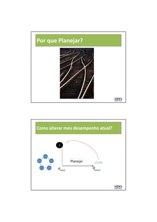 Por que Planejar?




Como alterar meu desempenho atual?


                                   l

             equipe



equipe                    equipe
                                            Planejar    Visão
    equipe            equipe
                                   datual              Dfuturo
 