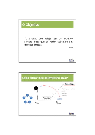 O Objetivo


    “O Capitão que veleja sem um objetivo
    sempre alega que os ventos sopraram das
    direções erradas”
                                                                         Sêneca




Como alterar meu desempenho atual?
                                                                  Metodologia


                                   l                         . Definição do Negócio
                                                             . Visão
                                                             . Missão
             equipe
                                                             . Valores
equipe                    equipe
                                            Planejar    Visão
    equipe            equipe
                                   datual              Dfuturo
 