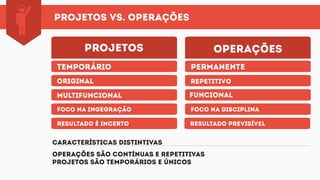 Projetos vs. operações
projetos
temporário
original
multifuncional
foco na ingegração
resultado é incerto resultado previsível
repetitivo
funcional
foco na disciplina
operações
permanente
Características distintivas
Operações são contínuas e repetitivas
Projetos são temporários e únicos
 