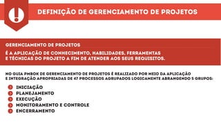 definição de gerenciamento de projetos
!
gerenciamento de projetos
É a aplicação de conhecimento, habilidades, ferramentas
e técnicas do projeto a fim de atender aos seus requisitos.
No guia PMBOK de Gerenciamento de Projetos é realizado por meio da aplicação
e integração apropriadas de 47 processos agrupados logicamente abrangendo 5 grupos:
^^^^^
iniciação
planejamento
execução
monitoramento e controle
encerramento
 