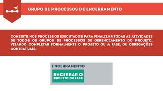 Grupo de Processos de Encerramento
Consiste nos processos executados para finalizar todas as atividades
de todos os grupos de processos de gerenciamento do projeto,
visando completar formalmente o projeto ou a fase, ou obrigações
contratuais.
encerrar o
projeto ou fase
encerramento
 