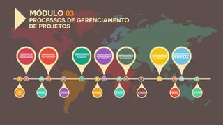 Apresentação
das certificações
PMP e
CAPM
FUNDAMENTOS DO
GERENCIAMENTO
DE PROJETOS
responsabilidade
profissional e
social
gerenciamento
das partes
interessadas
do projeto
dicas finais para
os exames
GERENCIAMENTO
Dos recursos
do projeto
GERENCIAMENTO
DA INTEGRAÇÃO
do projeto
GERENCIAMENTO
DA qualidade
do projeto do projeto
GERENCIAMENTO
Das comunicações
GERENCIAMENTO
Das aquisições
do projeto
GERENCIAMENTO
DO ESCOPO
do projeto
GERENCIAMENTO
DO cronograma
DO projeto
GERENCIAMENTO
Dos custos
do projeto
GERENCIAMENTO
De riscos
Do projeto
FUNDAMENTOS DO
GERENCIAMENTO
DE PROJETOS
01 02 03 04 05 06 07 08 09 10 11 12 13 14 15
MoDULO 03
Processos de gerenciamento
´
de projetos
 