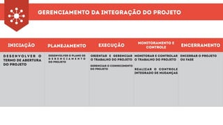 gerenciamento da integração do projeto
iniciação planejamento execução
monitoramento e
controle encerramento
d e s e n v o l v e r o
termo de abertura
do projeto
orientar e gerenciar
o trabalho do projeto
GERENCIAR O CONHECIMENTO
DO PROJETO
monitorar e controlar
o trabalho do projeto
realizar o controle
integrado de mudanças
encerrar o projeto
ou fase
desenvolver o plano de
g e r e n c i a m e n t o
do projeto
 