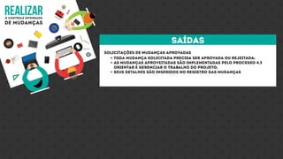 realizaro controle integrado
de mudanças
Solicitações de mudanças aprovadas
Toda mudança solicitada precisa ser aprovada ou rejeitada;
As mudanças aproveitadas são implementadas pelo processo 4.3
Orientar e gerenciar o trabalho do projeto;
Seus detalhes são inseridos no registro das mudanças
saídas
 