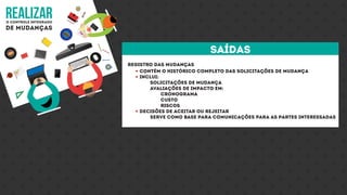 realizaro controle integrado
de mudanças
Registro das mudanças
Contém o histórico completo das solicitações de mudança
Inclui:
Solicitações de mudança
Avaliações de impacto em:
Cronograma
Custo
Riscos
Decisões de aceitar ou rejeitar
Serve como base para comunicações para as partes interessadas
saídas
 