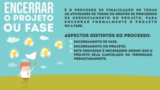 encerraro projeto
ou fase
é o processo de finalização de todas
as atividades de todos os grupos de processos
d e g e r e n c i a m e n t o d o p r o j e t o , p a r a
e n c e r r a r f o r m a l m e n t e o p r o j e t o
ou a fase.
Aspectos distintos do processo:
Encerramento de fase;
Encerramento do projeto;
Este processo é necessário mesmo que o
projeto seja cancelado ou terminado
prematuramente.
 