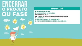 encerraro projeto
ou fase
entradas
4. entregas aceitas
5. documentos de negócio
5.1. business case
5.2. plano de gerenciamento de benefícios
6. acordos
7. documentação de aquisições
8. ativos de processos organizacionais
 