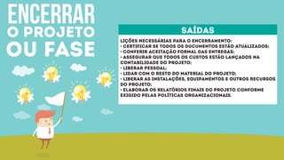 encerraro projeto
ou fase
lições necessárias para o encerramento:
• certificar se todos os ducumentos estão atualizados;
• conferir aceitação formal das entregas;
• assegurar que todos os custos estão lançados na
contabilidade do projeto;
• liberar pessoal;
• lidar com o resto do material do projeto;
• liberar as instalações, equipamentos e outros recursos
do projeto;
• elaborar os relatórios finais do projeto conforme
exigido pelas políticas organizacionais.
saídas
 