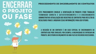 encerraro projeto
ou fase
Procedimento de Encerramento de Contratos
Este procedimento envolve a verificação do produto (todo trabalho
terminado correta e satisfatoriamente) e o encerramento
administrativo (atualização dos registros de contratos para refletir os
resultados finais e arquivar essas informações para uso futuro).
A rescisão de um contrato é um caso especial de encerramento do
contrato que pode envolver, por exemplo, a incapacidade de entregar um
produto, um estouro do orçamento ou uma falta de recursos necessários.
 