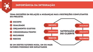 importância da integração
qualidade
riscos
cronograma
escopo
recursos
orçamento
satisfação
do cliente
Toma decisões em relação a mudanças nas 6 restrições conflitantes
do projeto:
escopo1
2
3
4
5
6
qualidade
orçamento (custos)
cronograma (tempo)
recursos
riscos
Se um destes fatores muda, um ou mais
fatores poderão ser impactados
 