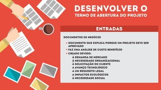 desenvolver o
termo de abertura do projeto
entradas
DOCUMENTOS de negócio
DOCUMENTO QUE EXPLICA PORQUE UM PROJETO DEVE SER
APROVADO
FAZ UMA ANÁLISE DE CUSTO BENEFÍCIO
CRIADO DEVIDO:
À DEMANDA DE MERCADO
À NECESSIDADE ORGANIZACIONAL
À SOLICITAÇÃO DO CLIENTE
A AVANÇO TECNOLÓGICO
a um requisito legal
a impactos ecológicos
à necessidade social
 