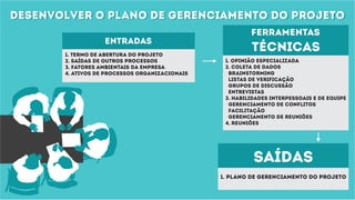 entradas
1. Termo de abertura do projeto
2. Saídas de Outros Processos
3. Fatores ambientais da empresa
4. Ativos de processos organizacionais
ferramentas
técnicas
1. Opinião especializada
2. Coleta de dados
Brainstorming
Listas de verificação
Grupos de discussão
Entrevistas
3. Habilidades interpessoais e de equipe
Gerenciamento de conflitos
Facilitação
Gerenciamento de reuniões
4. Reuniões
saídas
1. plano de gerenciamento do PROJETO
desenvolver o plano de gerenciamento do projetodesenvolver o plano de gerenciamento do projeto
 